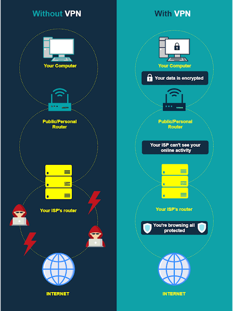 VPN