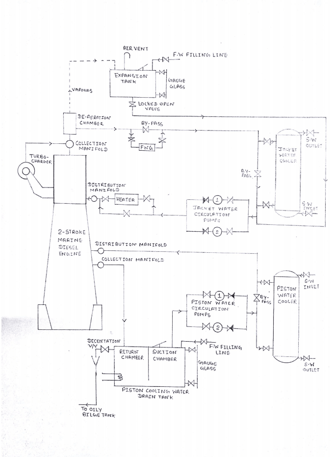 Jacket Water Cooling System of Main Engine on Ships Full Explanation