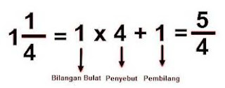 Kunci-Jawaban-Tema-2-Kelas-4-Hal-111 Kunci Jawaban Tema 2 Kelas 4 Halaman 111