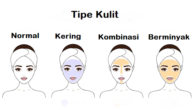tipe kulit tipe kulit