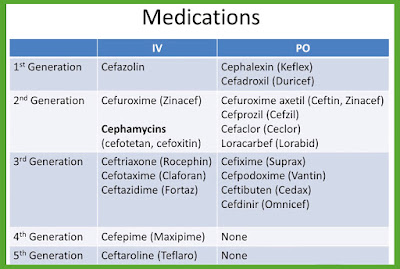 what are the second generation cephalosporins