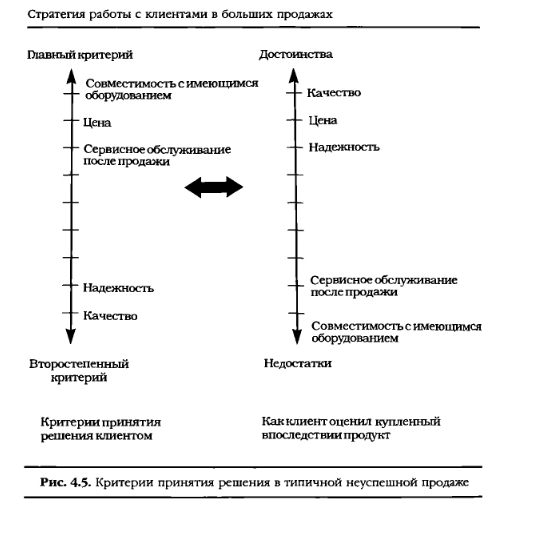 идеи для увеличения продаж. ценность для клиента. стратегия развития бизнеса. эффективность организации работы с клиентами. стратегия развития продаж.