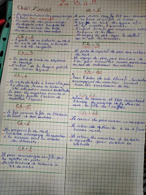 Résumé de La boîte à merveille et Antigone Résumé :les chapitres - les scènes - les situations de passage