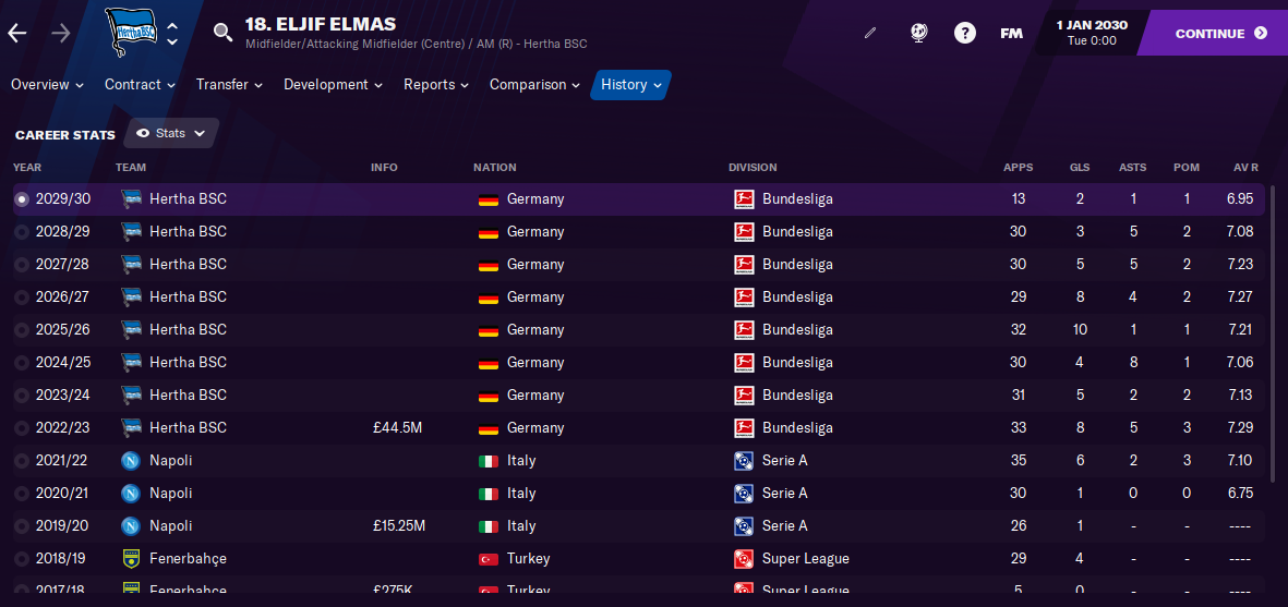 FM21 Eljif Elmas Career Stats FM21 Eljif Elmas Career Stats