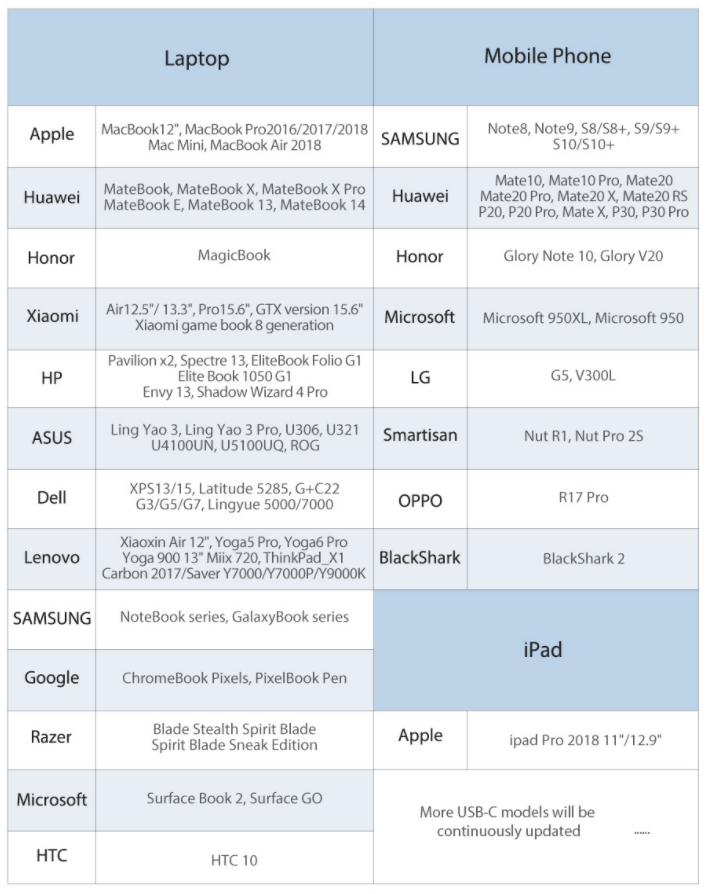 Vention USB Type C to HDMI, USB 3.0, and PD Converter Is So Useful, It ...