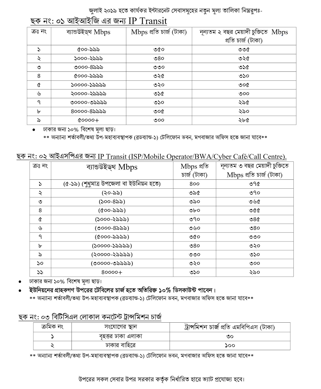 Tech NEWS and REVIEWS The cost of Bandwidth in Bangladesh