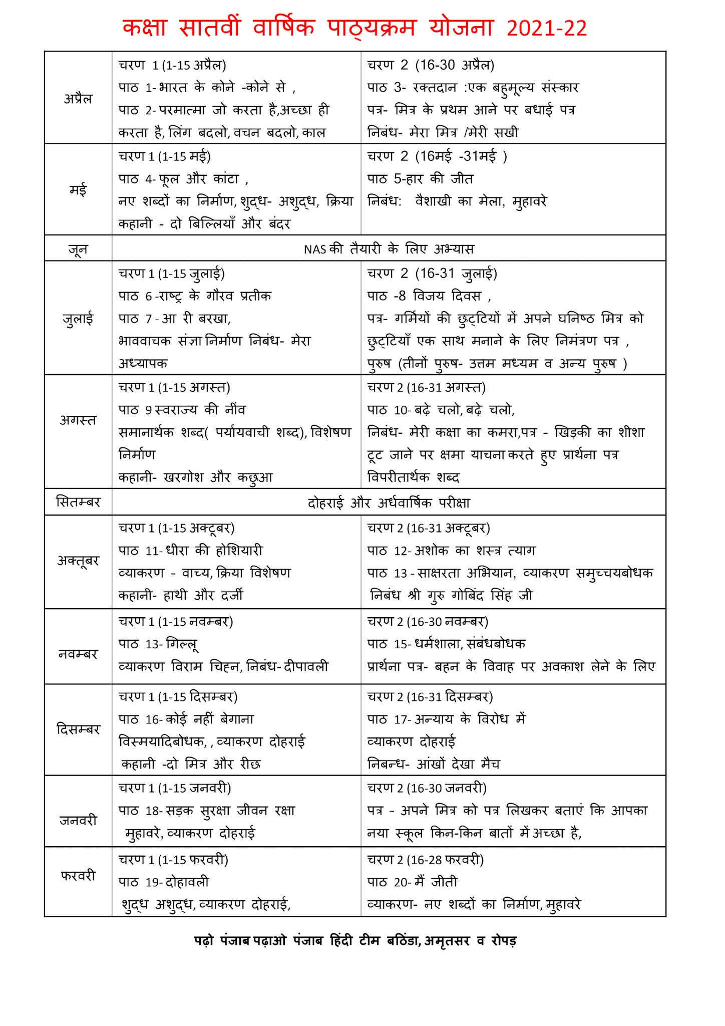 कक्षा सातवीं वार्षिक पाठ्यक्रम योजना 2021-22.-1