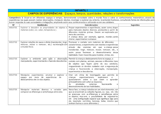 PROPOSTA%2BCURRICULAR%2BEDUCA%25C3%2587%25C3%2583O%2BINFANTIL page 0008