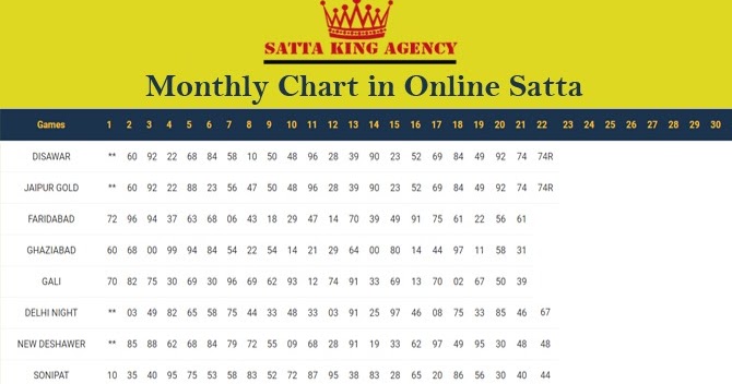 delhi satta king delhi satta delhi satta king delhi satta