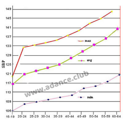 Systolic blood pressure chart Systolic blood pressure chart