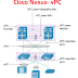 Introduction to Cisco Nexus vPC and Configuration
