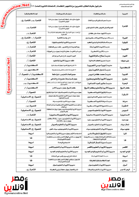 التربية والتعليم:أعلنت عن إجراءات التظلمات لطلاب الثانوية العامة