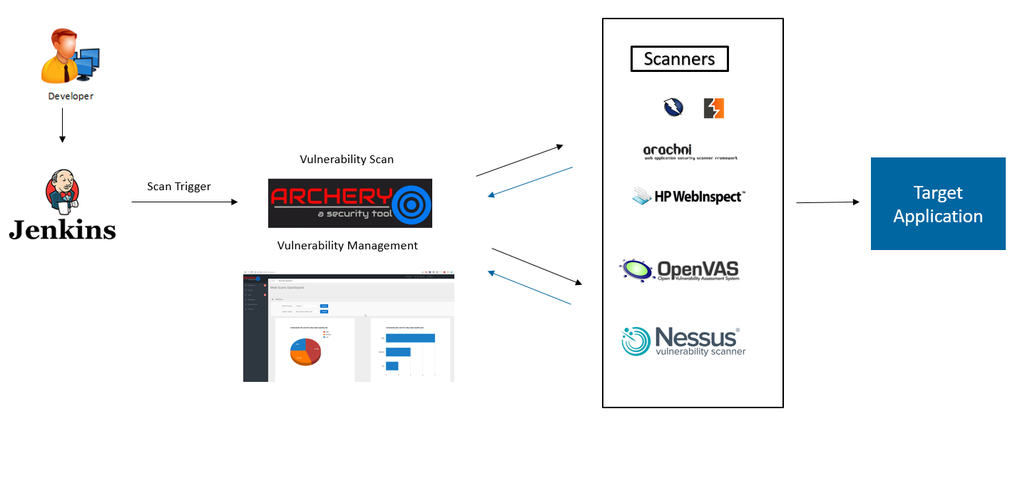 Open Source Scanning Software - Security Analysis Tool (OSS)