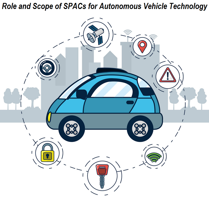 Role and Scope of SPACs for Autonomous Vehicle Technology