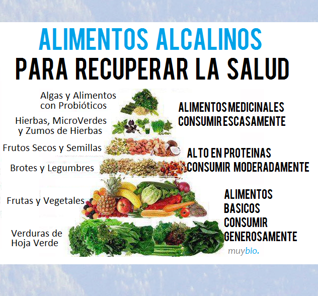 Las abuelas un mundo de sabiduria: 10 alimentos alcalinos