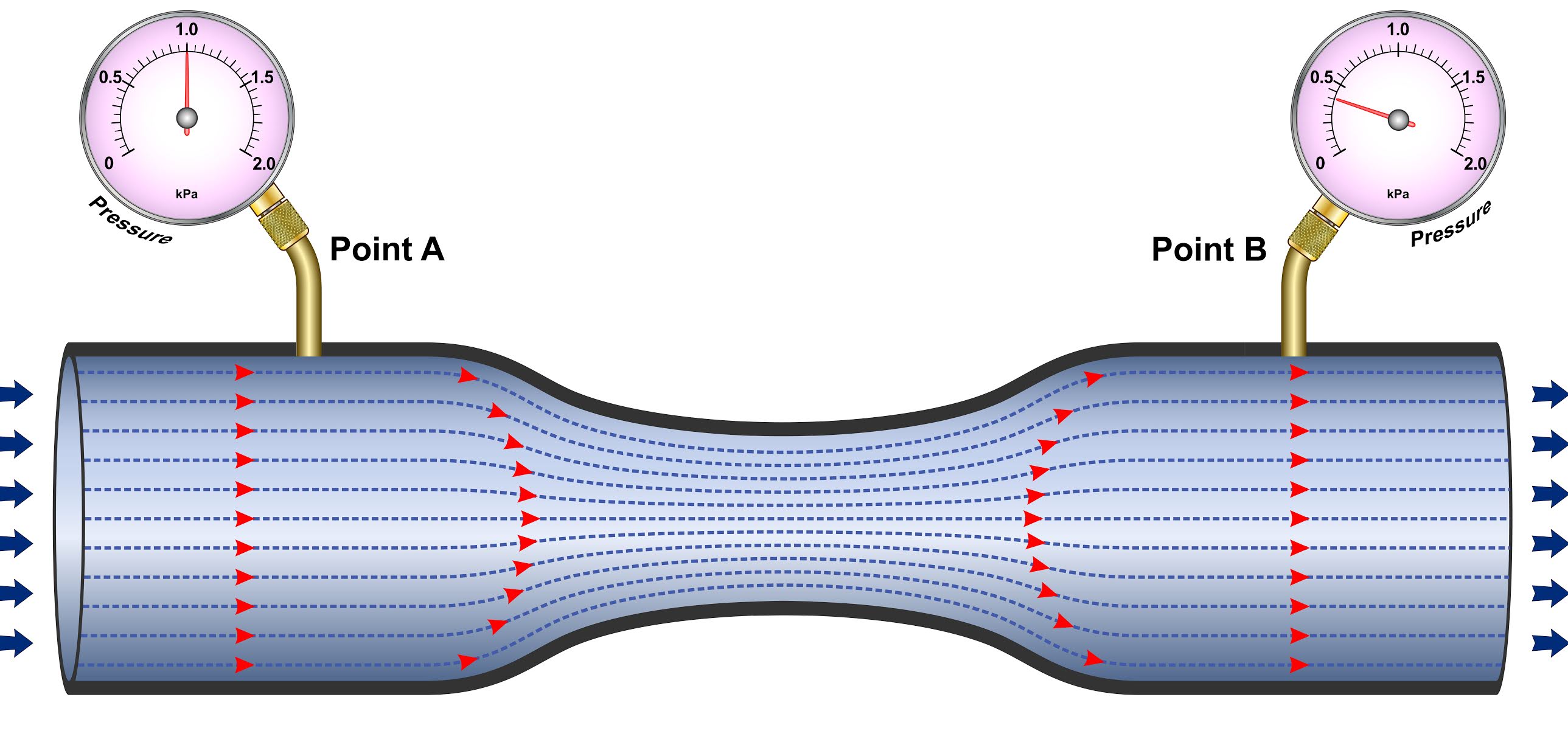 The Combustion Technology Blog Understanding the Importance of