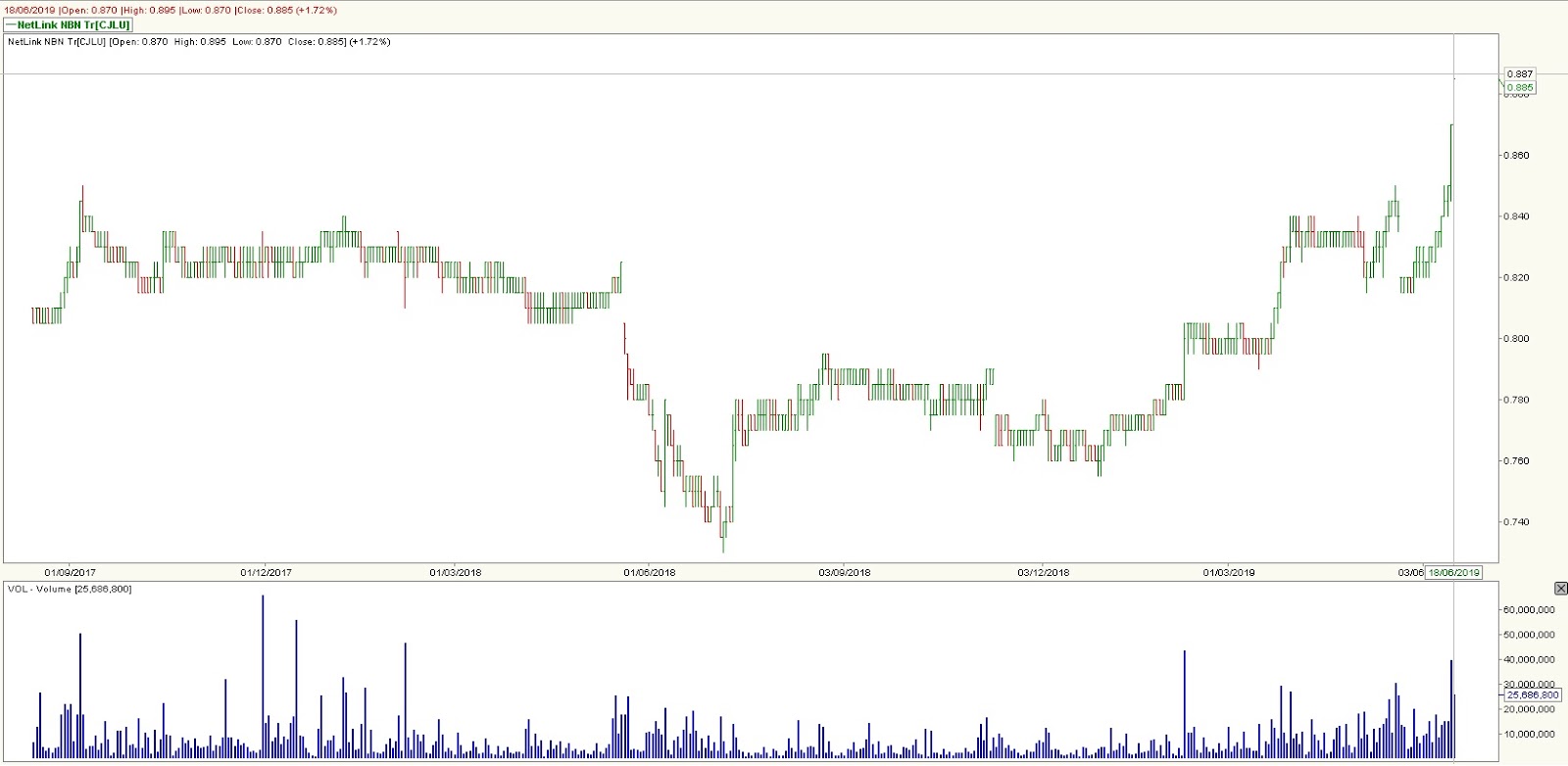 Stock Market BestKept Secrets Netlink Locking in Profits