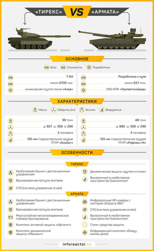 T14 армата ттх. сколько танков т 14 армата. мощность двигателя танка т-14 армата. т14 армата масса. сколько танков т 14 армата.