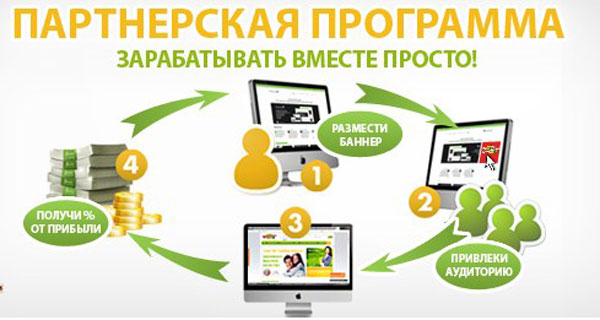 Заработок на сайте: Что такое партнерская программа