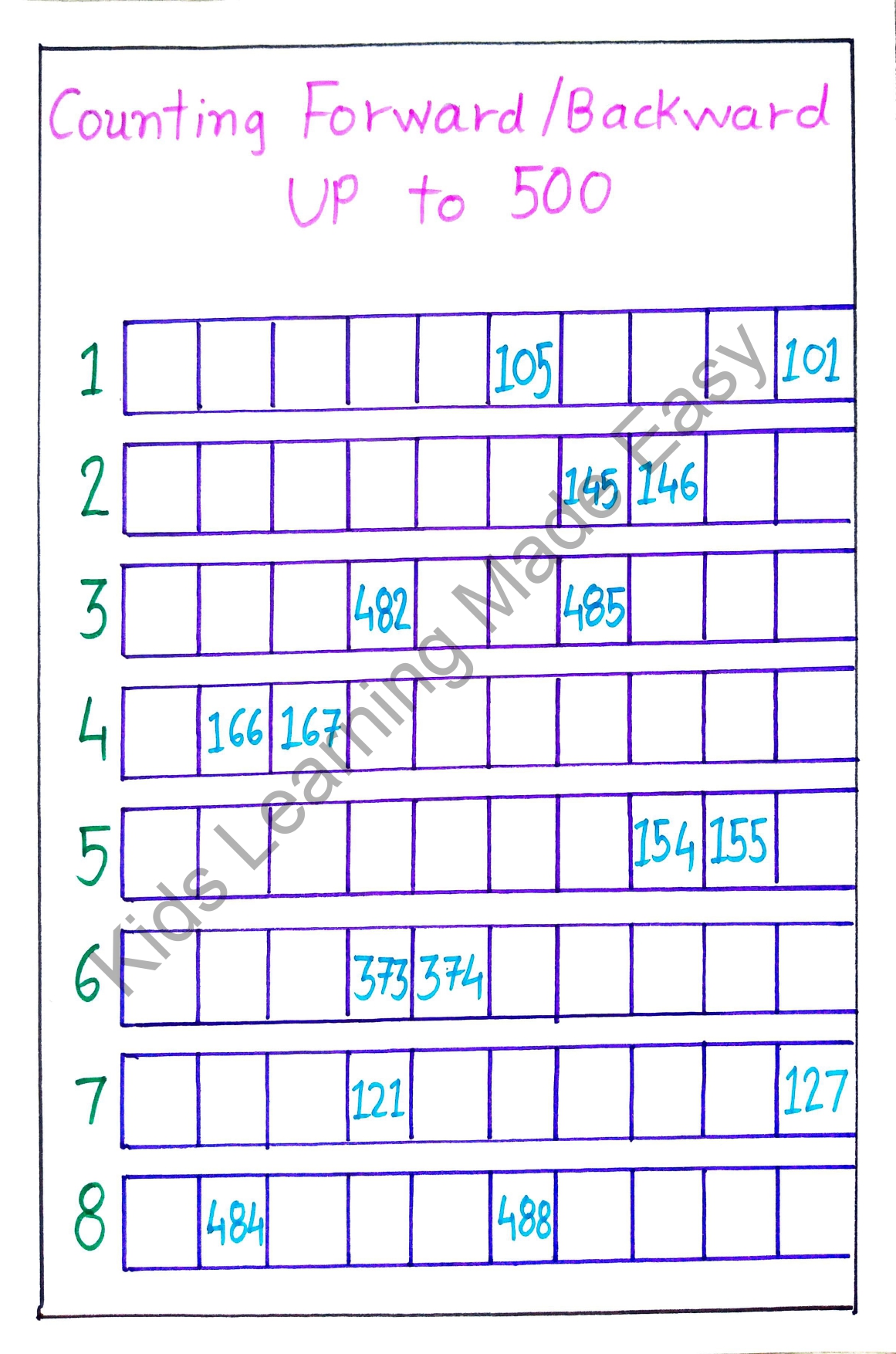 Forward counting and Backward counting