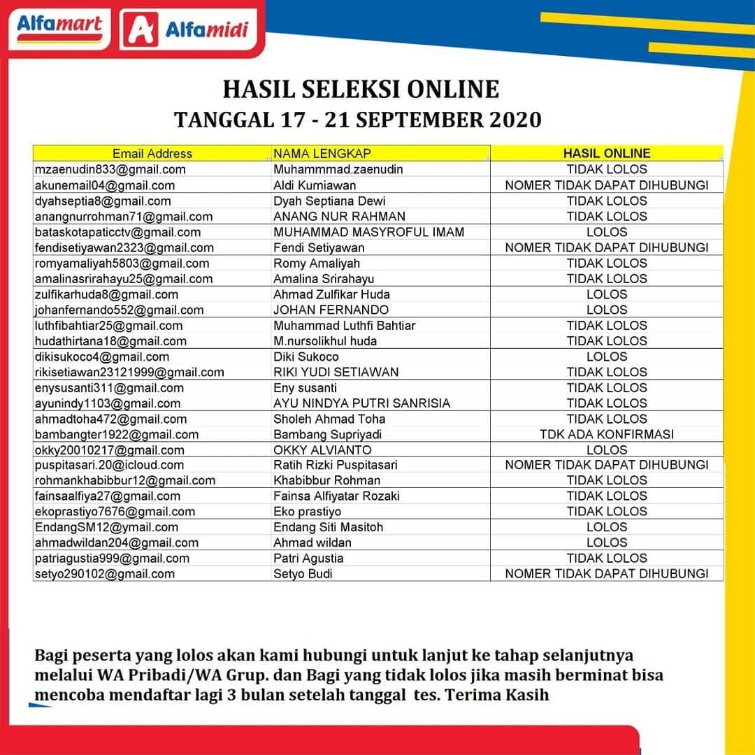 Pengumuman Seleksi Online Alfamart Rembang Tanggal 17-21 September 2020