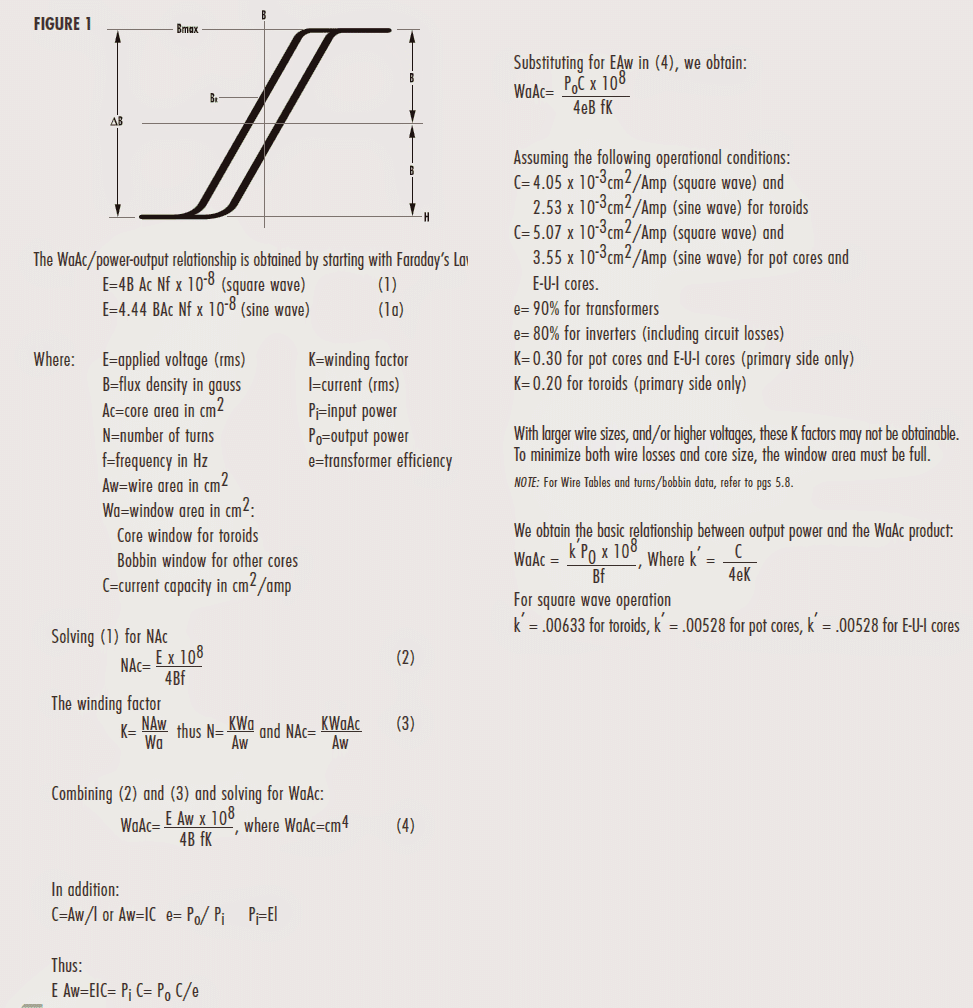 Ferrite Core Material Selection Guide for SMPS