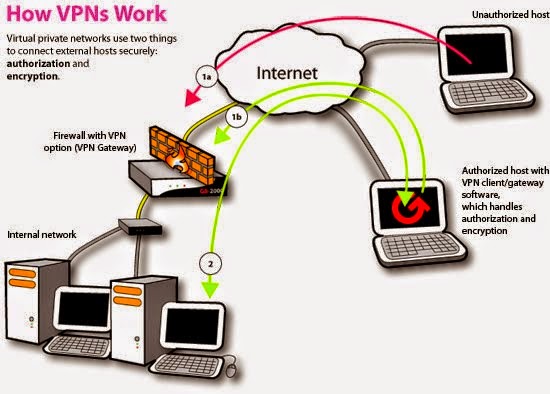 Tutorial Lengkap Install OpenVPN di Virtual Private Server Tutorial Lengkap Install OpenVPN di Virtual Private Server