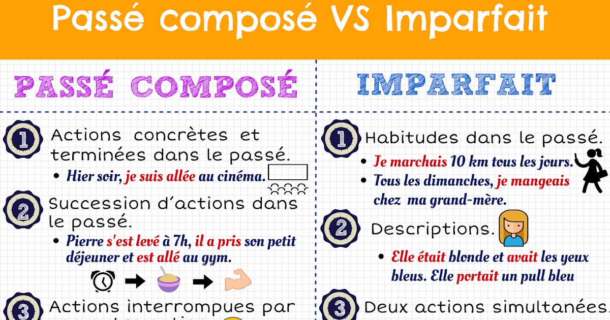 Wann Benutzt Man Passe Compose Und Wann Imparfait Ça commence aujourd'hui Andalán: L'Imparfait et le Passé Composé