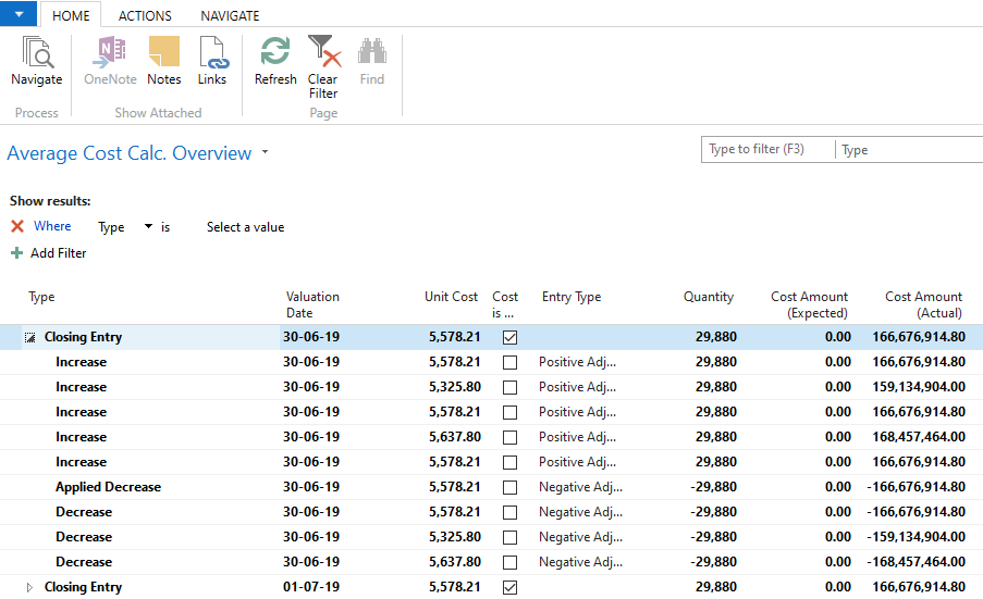 Microsoft Dynamics NAV/Business Central Dynamics NAV Item Unit Cost