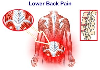 Konl: Lower back muscle pain relief right side left side running lower ...