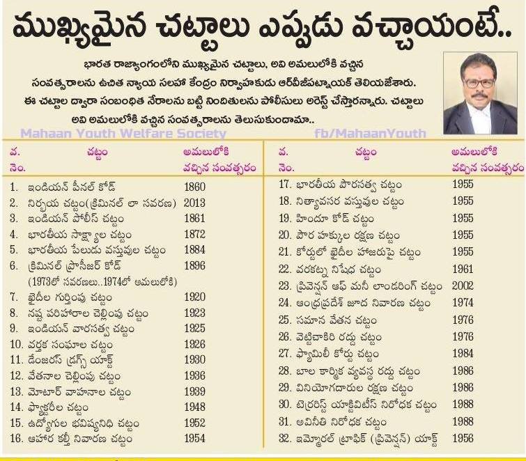 TELUGU WEB WORLD LIST OF IMPORTANT ACTS AND CODES AND ITS FORMATION