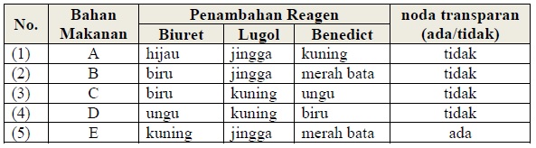 Contoh Soal Percobaan Lebih Dari Satu Variabel