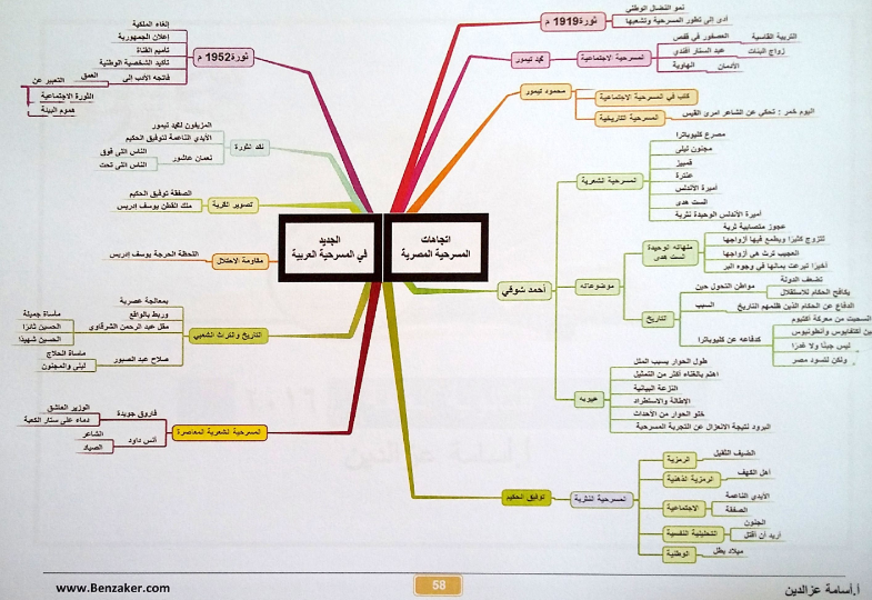 اخطر 15 خريطة ذهنية لمراجعة أدب الثانوية العامة %25D9%2585%25D8%25B1%25D8%25A7%25D8%25AC%25D8%25B9%25D8%25A9%2B%25D8%25A7%25D9%2584%25D9%2586%25D9%2587%25D8%25A7%25D8%25A6%25D9%258A%25D8%25A9%2B%25D9%2584%25D9%2584%25D8%25BA%25D8%25A9%2B%25D8%25A7%25D9%2584%25D8%25B9%25D8%25B1%25D8%25A8%25D9%258A%25D8%25A9%2B%25D9%2584%25D9%2584%25D8%25B5%25D9%2581%2B%25D8%25A7%25D9%2584%25D8%25AB%25D8%25A7%25D9%2584%25D8%25AB%2B%25D8%25A7%25D9%2584%25D8%25AB%25D8%25A7%25D9%2588%25D9%258A%2B%25D8%25A8%25D8%25A7%25D9%2584%25D8%25AE%25D8%25B1%25D8%25A7%25D8%25A6%25D8%25B7%2B%25D8%25A7%25D9%2584%25D8%25B2%25D9%2587%25D9%2586%25D9%258A%25D8%25A9_058