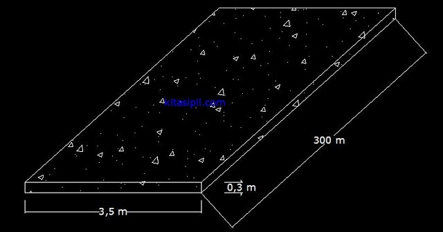 Cara Menghitung Volume Dan Kebuhan Material Jalan Rabat