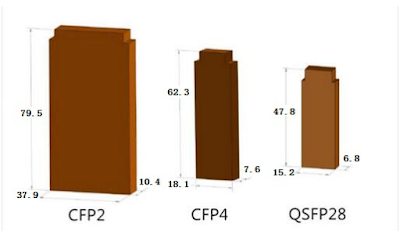 CFP2 vs CFP4 vs QSFP28
