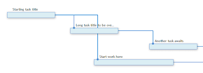 The end result - HTML-based Gantt task dependencies using one div