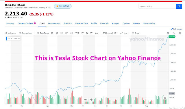 interactive charts on yahoo finance not working