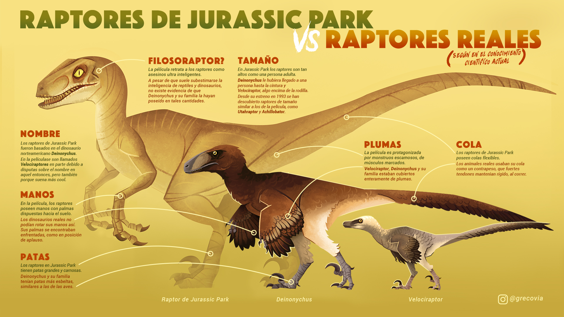 Koprolitos: Jurassic Park vs. dinosaurios reales por Greco Westermann