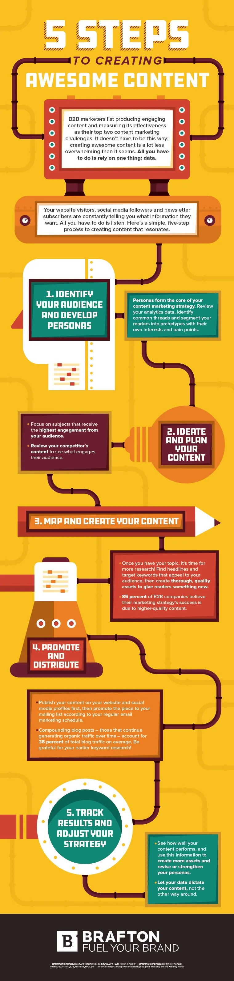 How to Create Awesome Content in 5 Easy Steps - #Infographic