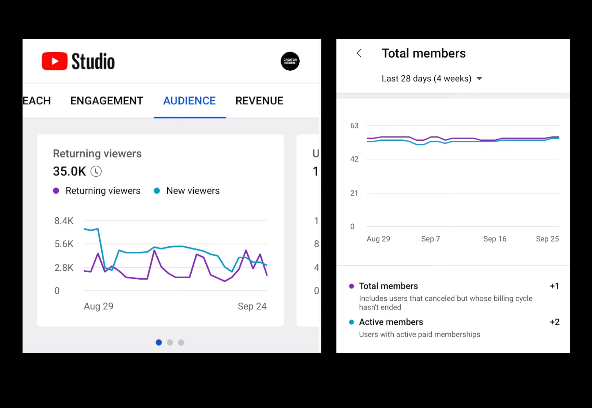 Studio updated the mobile app, adds returning audiences and new  metrics along with 'Top videos growing your audience' listing
