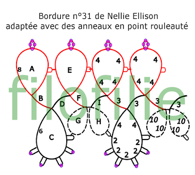 Schéma bordure 31 de nellie ellison avec petits anneaux roulottés et perles