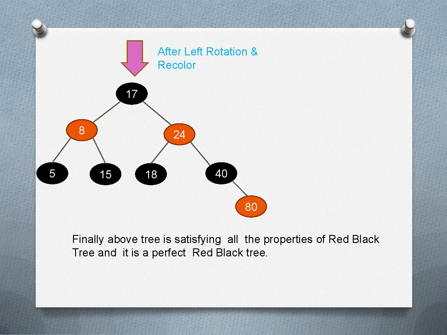 DATA STRUCTURES AND ALGORITHMS: Red Black Tree