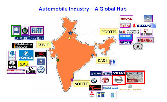 Automobile Industry in India