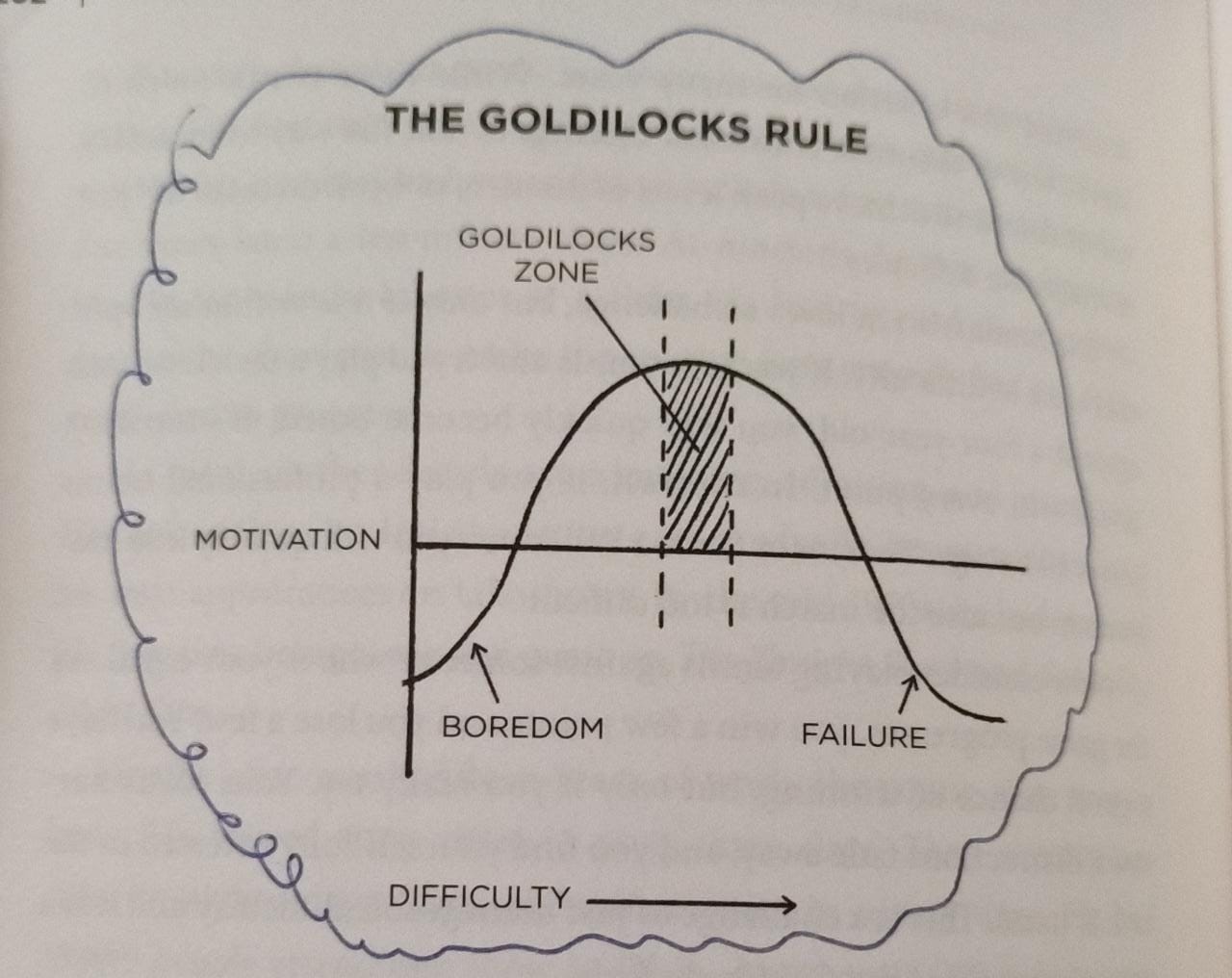 the goldilocks rule