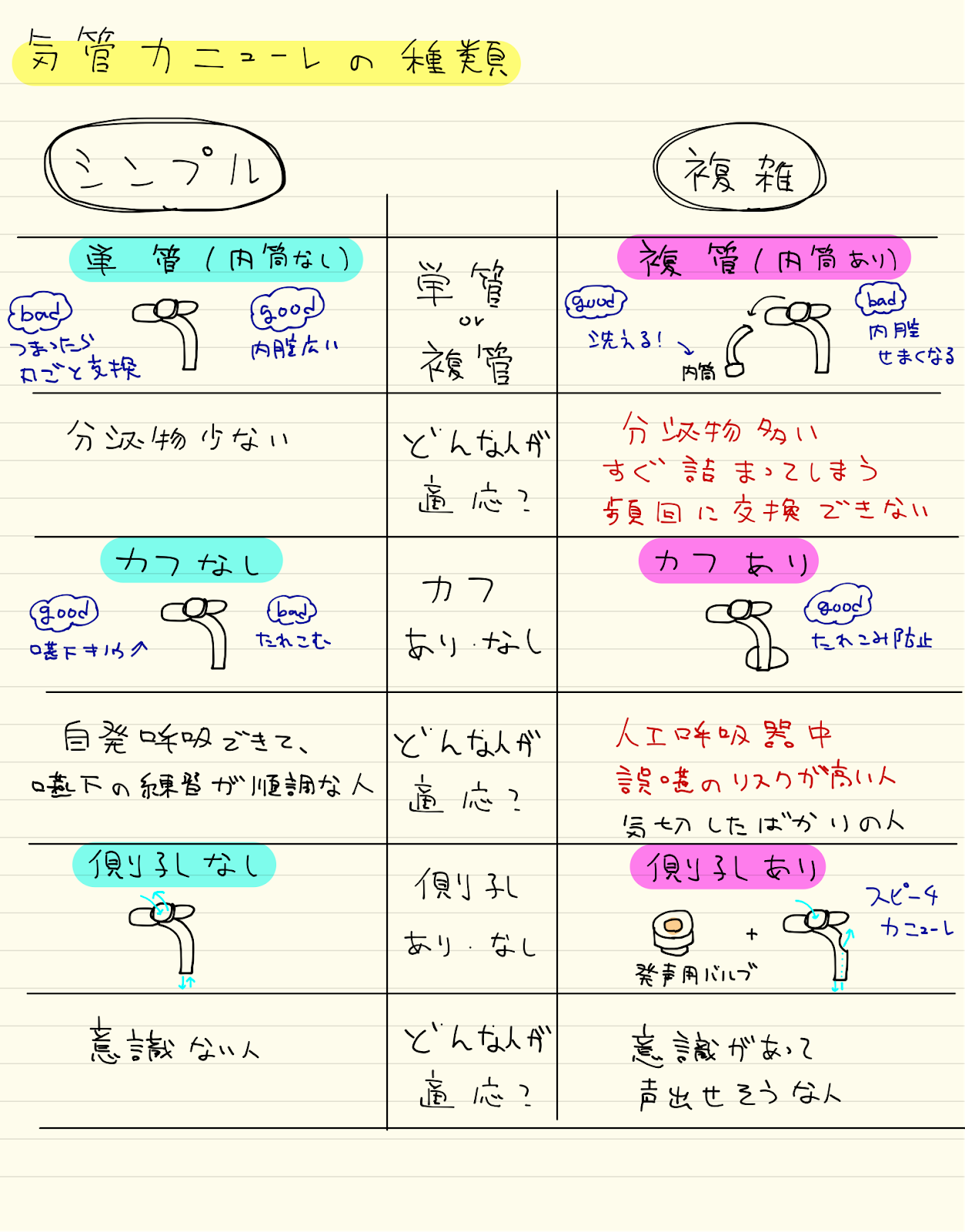 Dr Note いつも心に 気管カニューレ