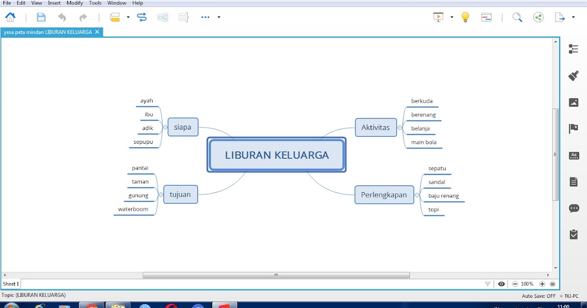 korespondesi PENGERTIAN PETA MINDA
