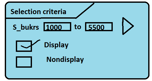 Example on initialization event - BASICS OF SAP ABAP