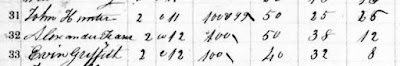 1851 census of Canada East, Canada West, New Brunswick, and Nova Scotia, Ontario, Lanark (county), district 19, sub-district 180, Drummond Township, p. 39, Agricultural schedule for Alexander Fraser; RG 31; digital images, Library and Archives Canada (http://www.bac-lac.gc.ca/ : accessed 10 Feb 2021); citing microfilm C-11732.