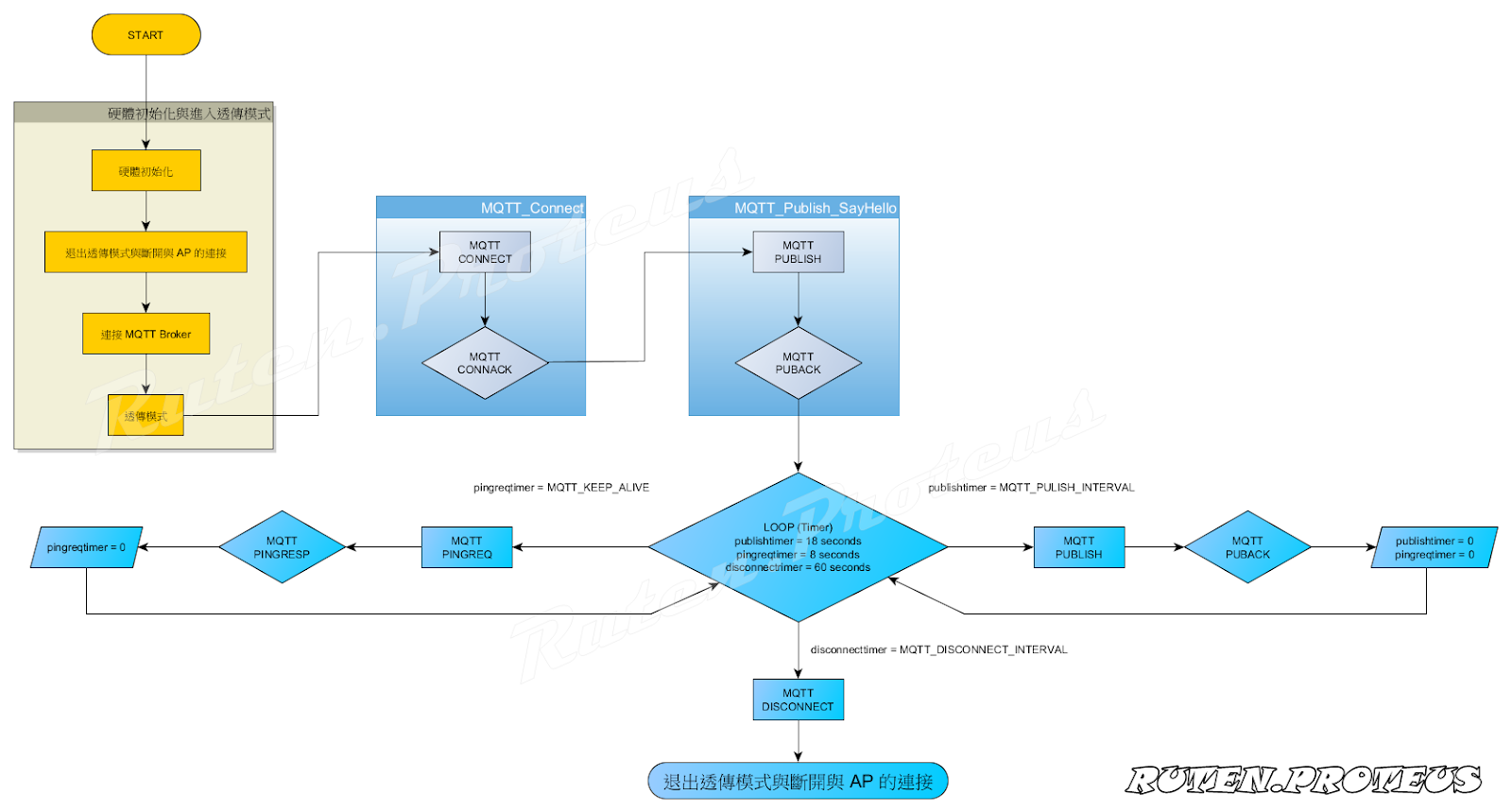 ㄆㄜ ㄊㄧㄡ ㄙˋ: 2018