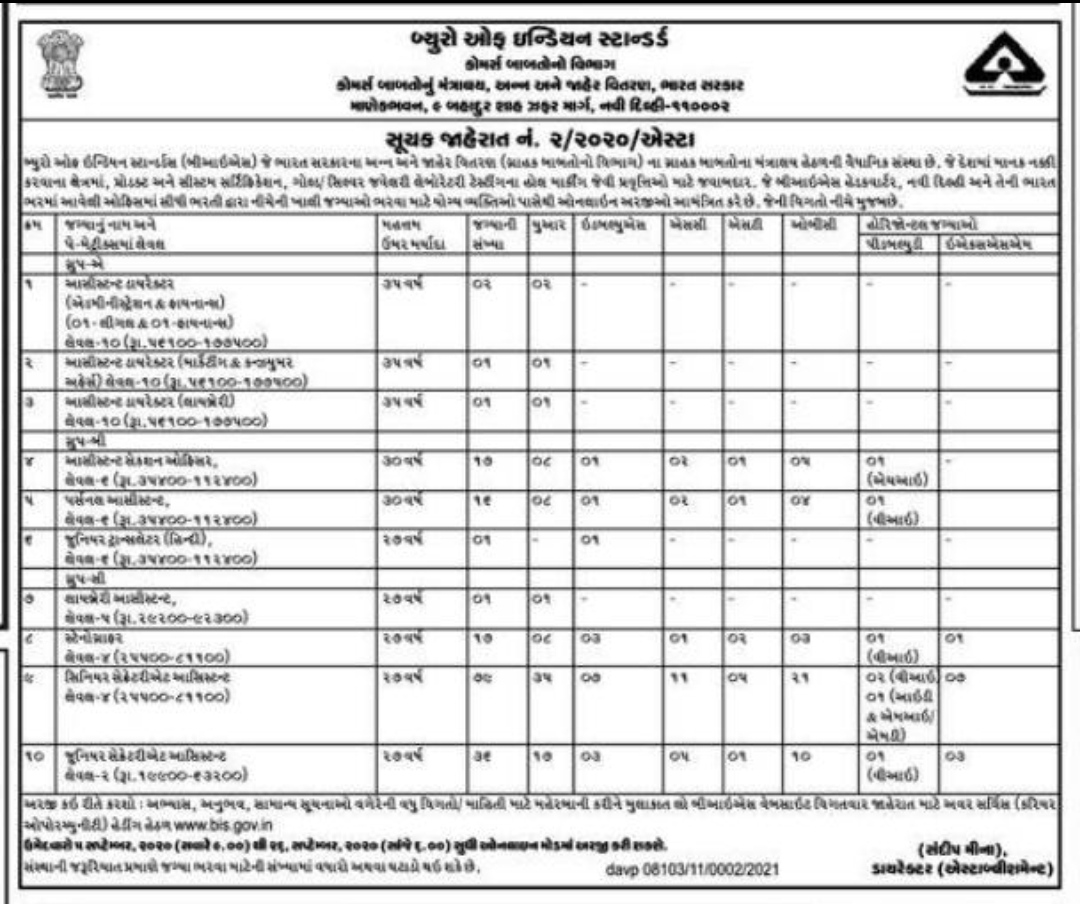 Bureau of Indian Standards (BIS) Recruitment for Various Posts 2020